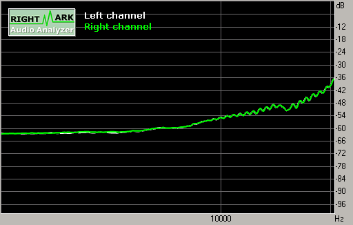 Spectrum graph